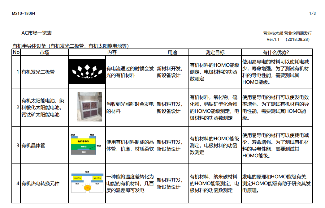 功函数以及电离势能AC应用在中国市场的分类